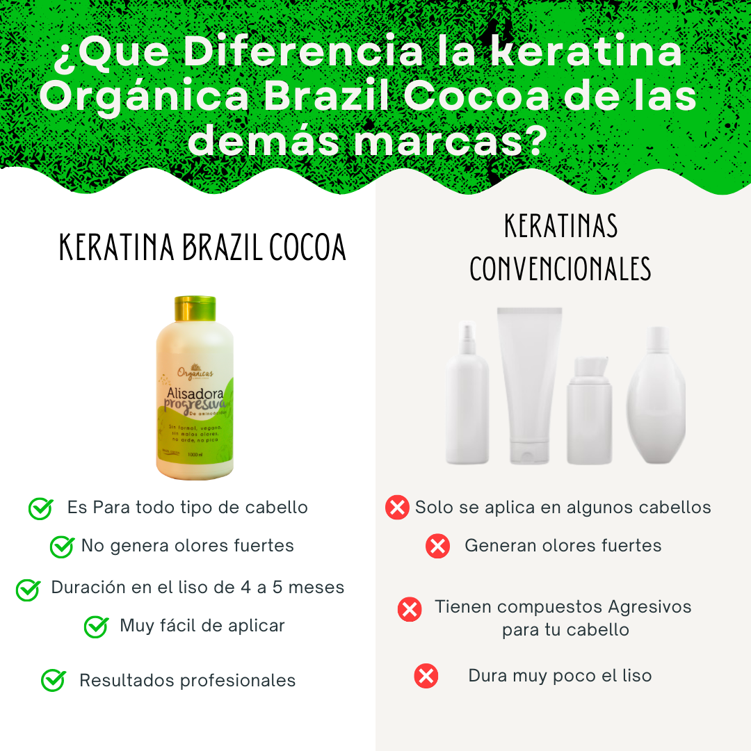 KIT KERATINA ORGANICA BRAZIL COCOA (sin formol)